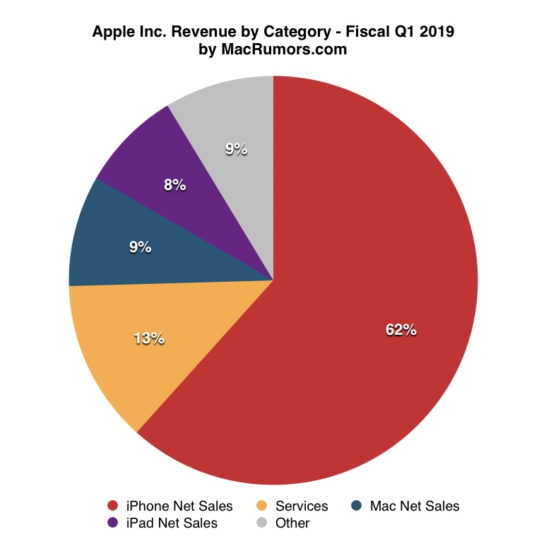 Revenue Breakdown.jpg