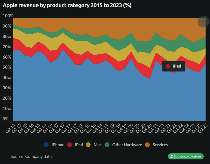 revenue.png