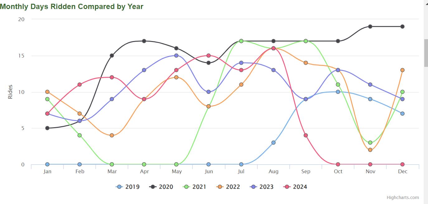 Rides 2019-2024.JPG