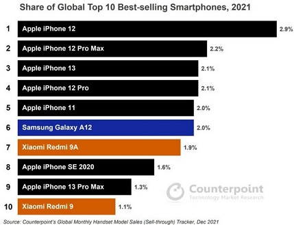 Sales2021.jpg
