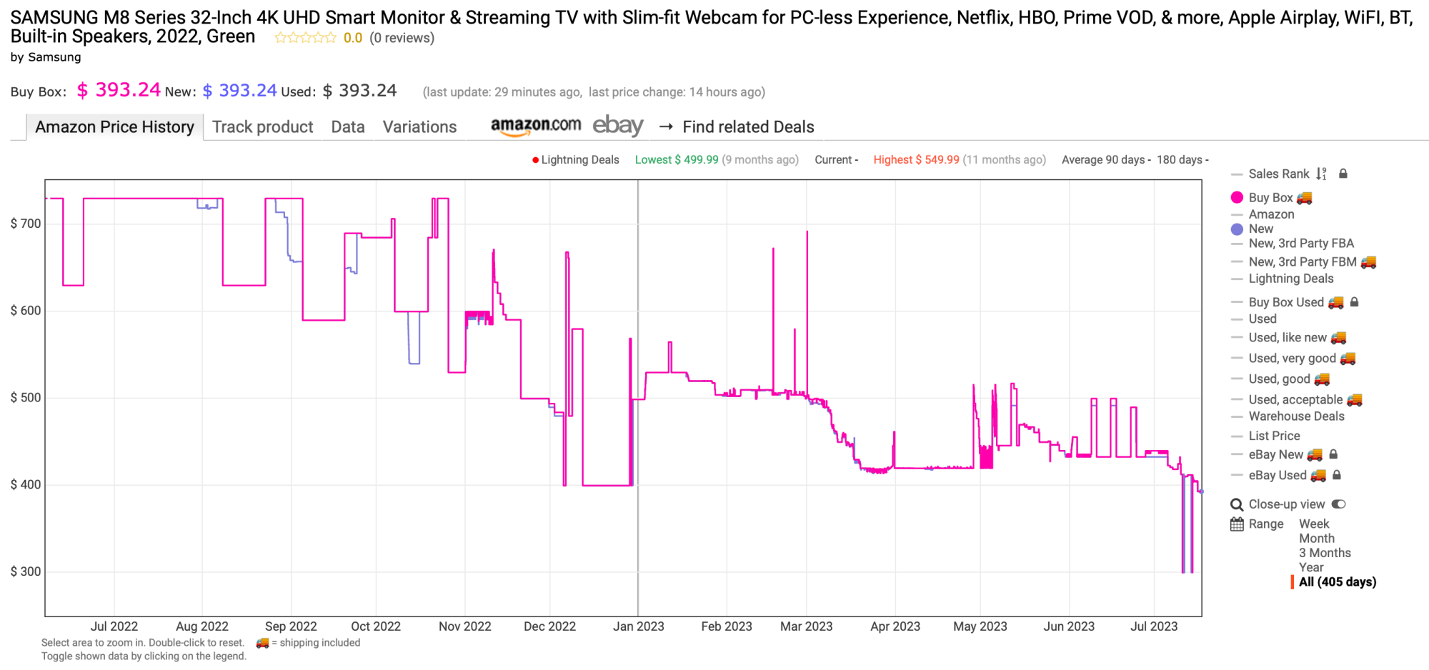 Samsung M8 Price History.png