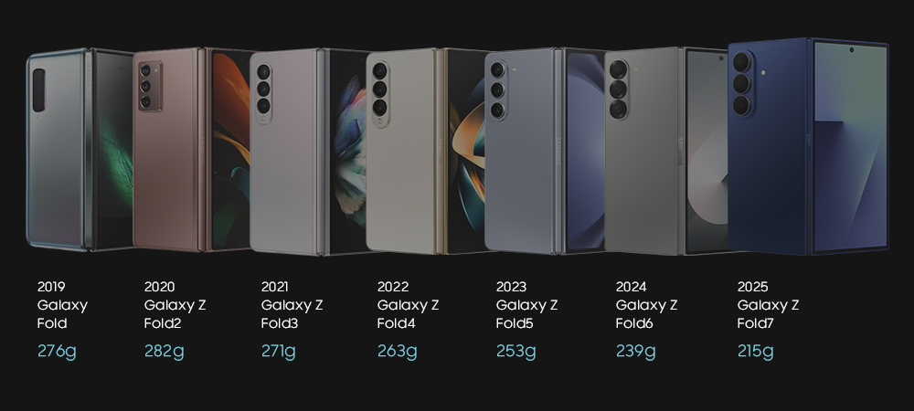 Samsung-Mobile-Galazy-Z-Fold-series-Galaxy-Z-Fold7-History-Behind-Thickness_main0.jpg