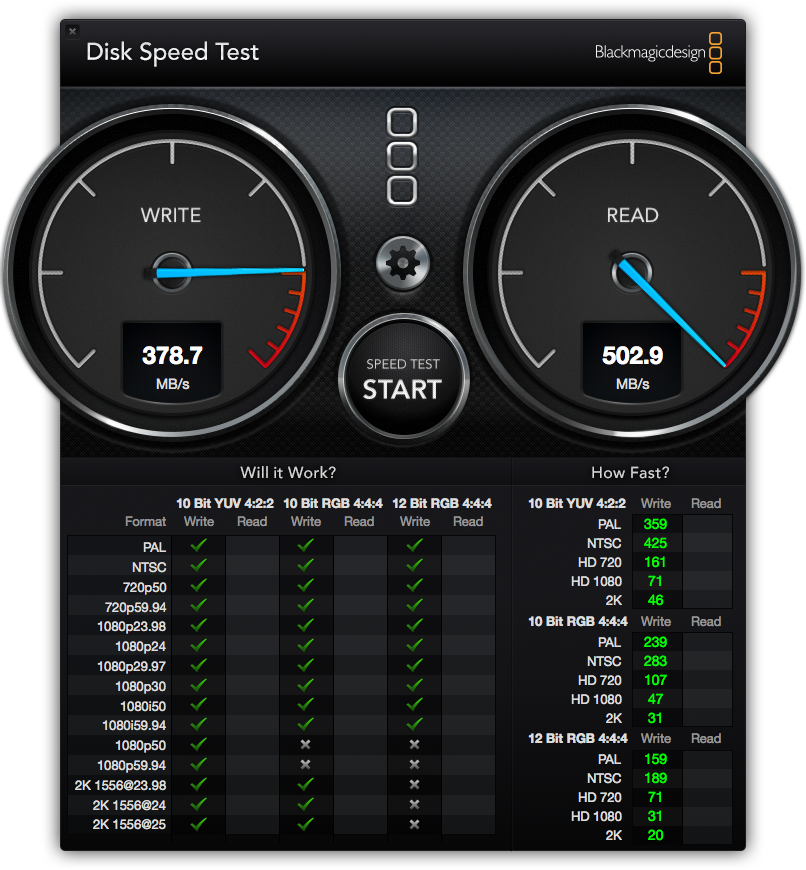 San Disk Ultra II DiskSpeedTest.png