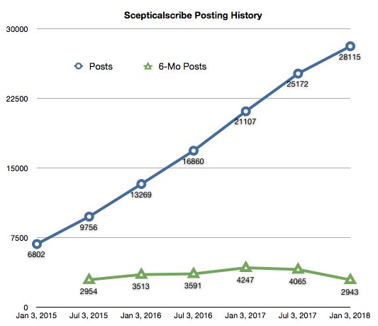 Scep-graph.png