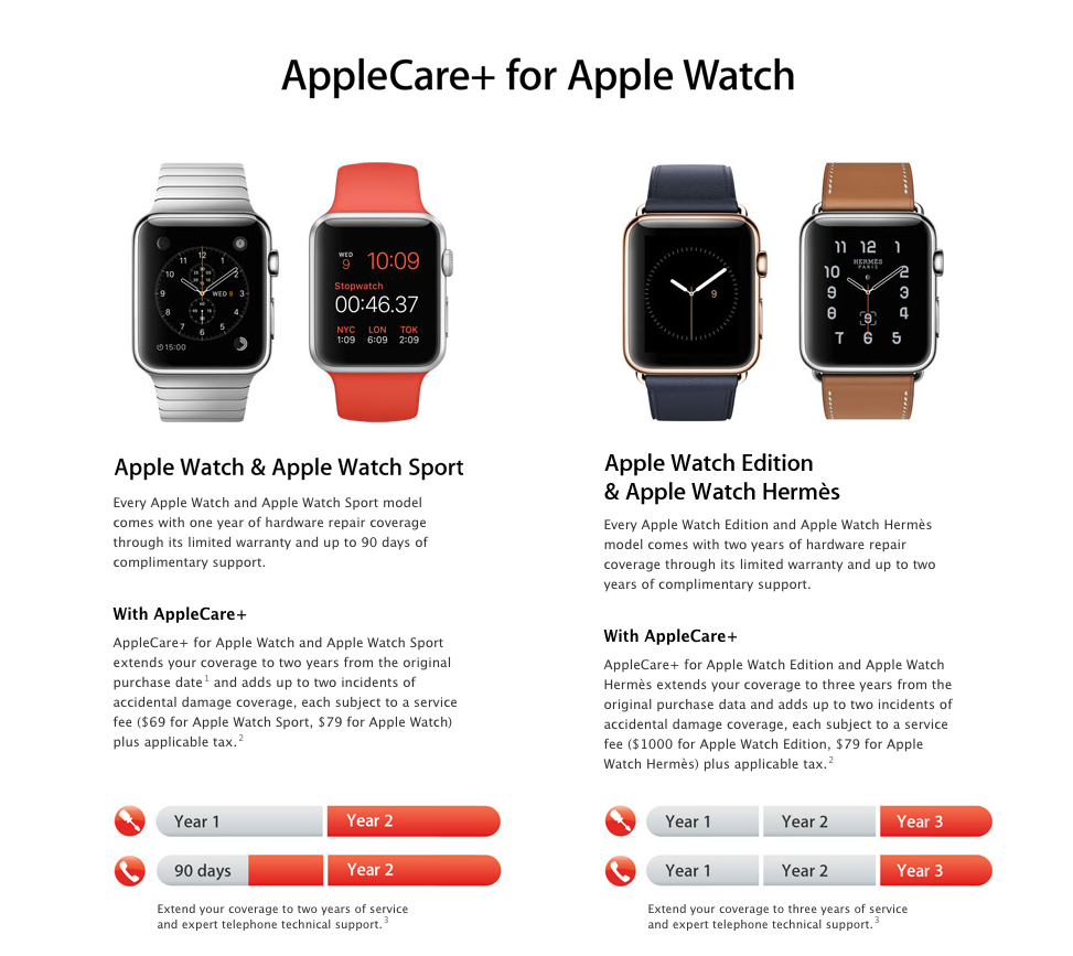 Who else plans to get the Apple Watch Hermès? | Page 22 | MacRumors Forums