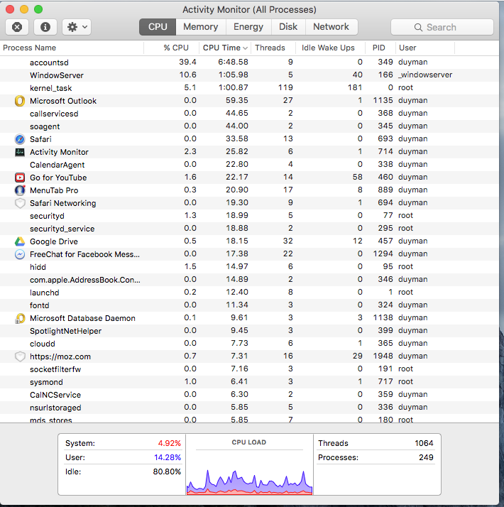 Pls Help With High Accountsd El Capitan Macrumors Forums