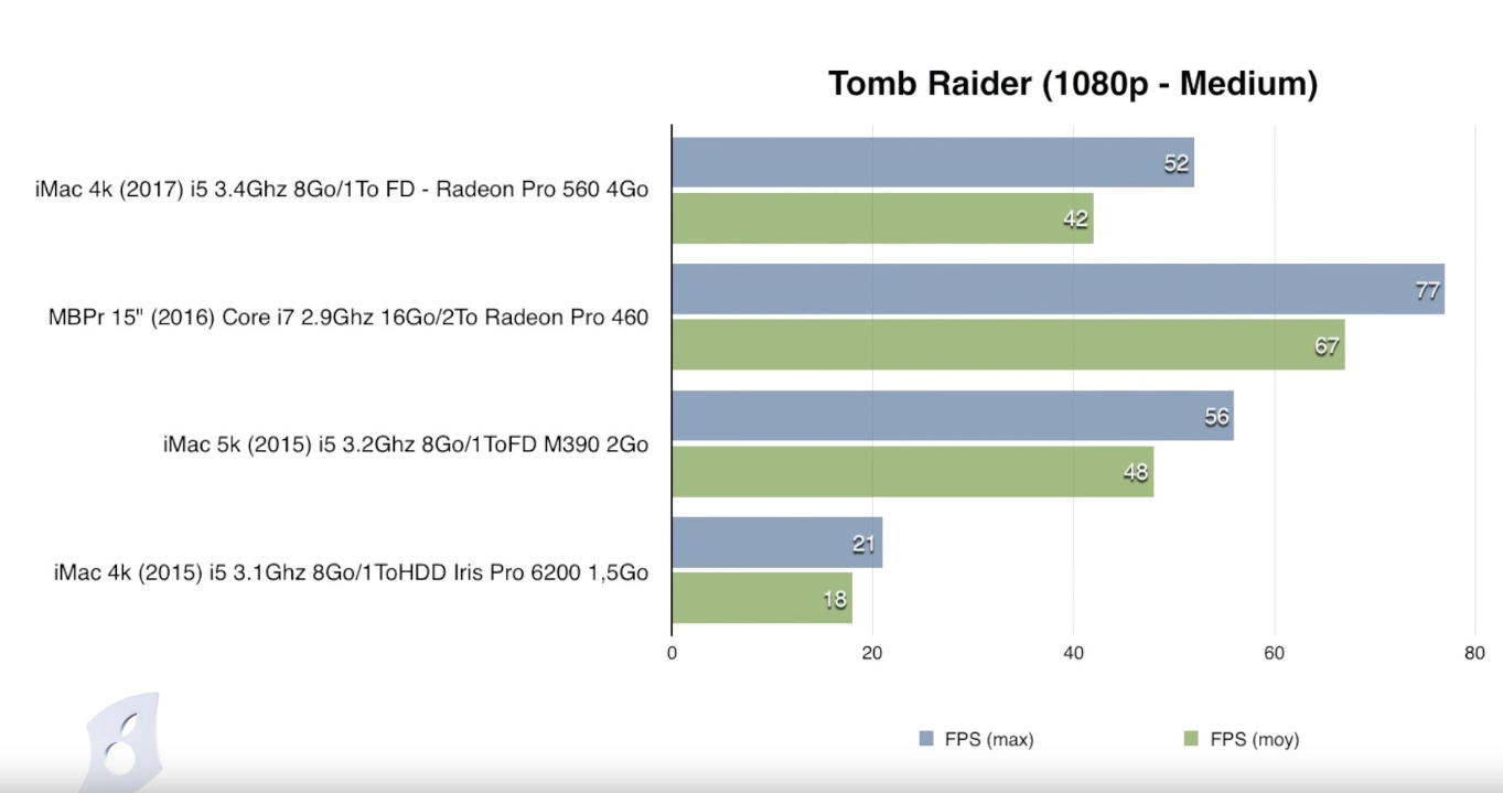 Radeon pro 560x review discount