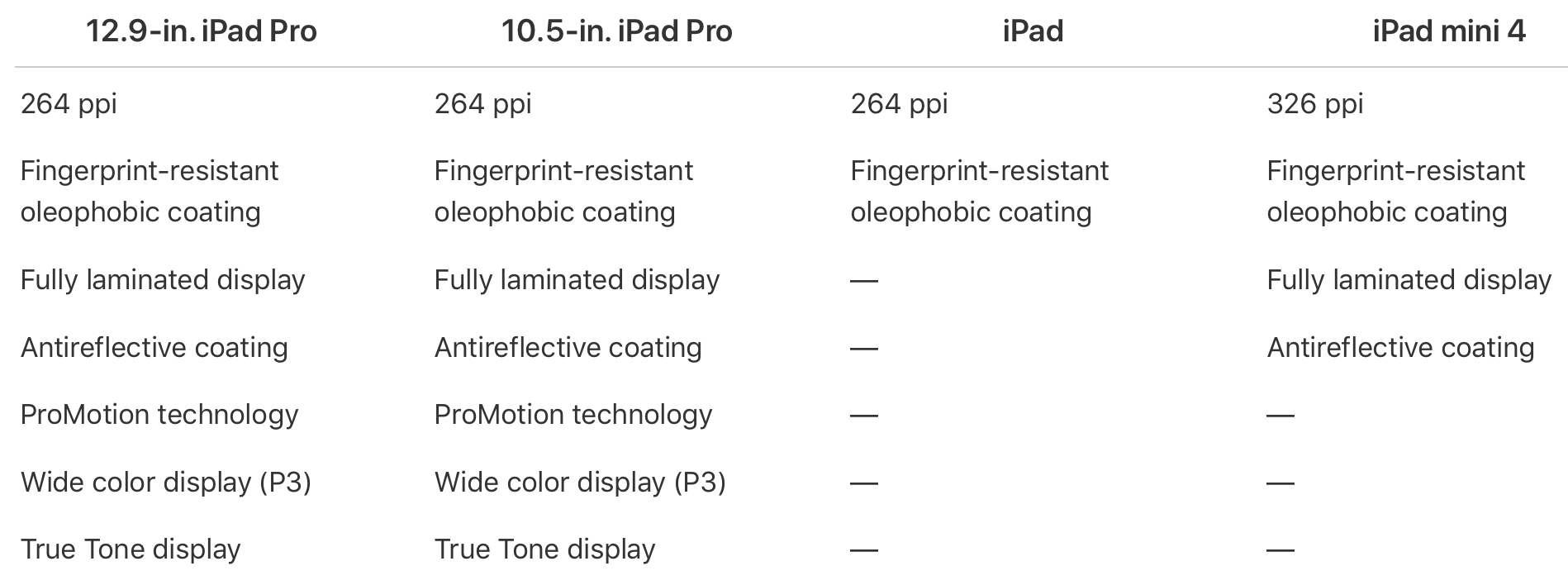 Screen Shot 2018-03-29 at 1.04.04 AM.png