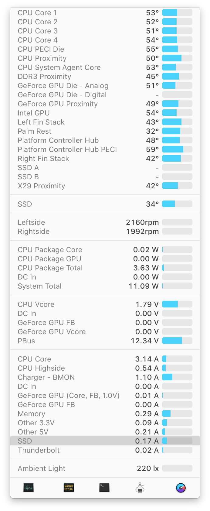 Istatmenu For Mac