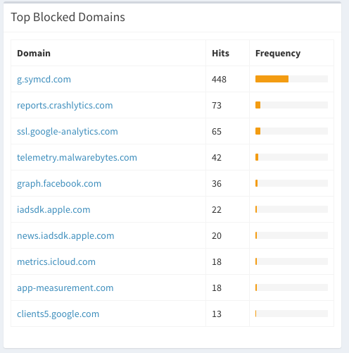 Screen Shot 2018-09-07 at 7.08.48 PM.png