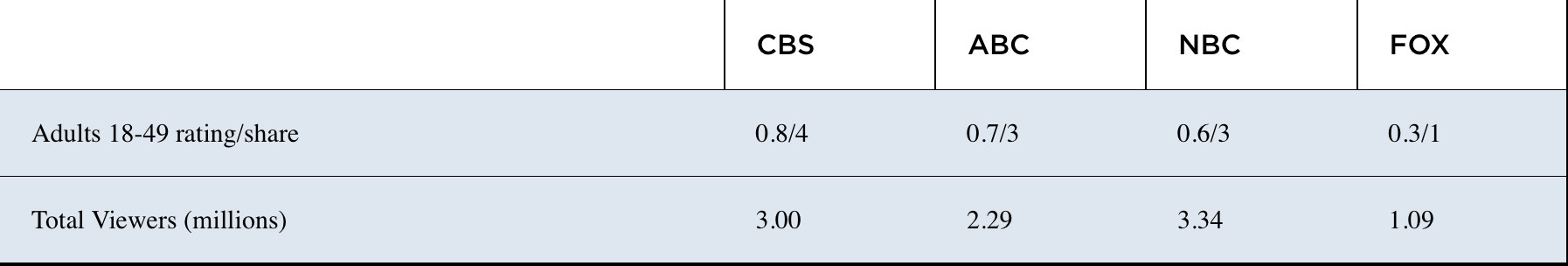 Screen Shot 2019-02-10 at 1.35.46 PM.png