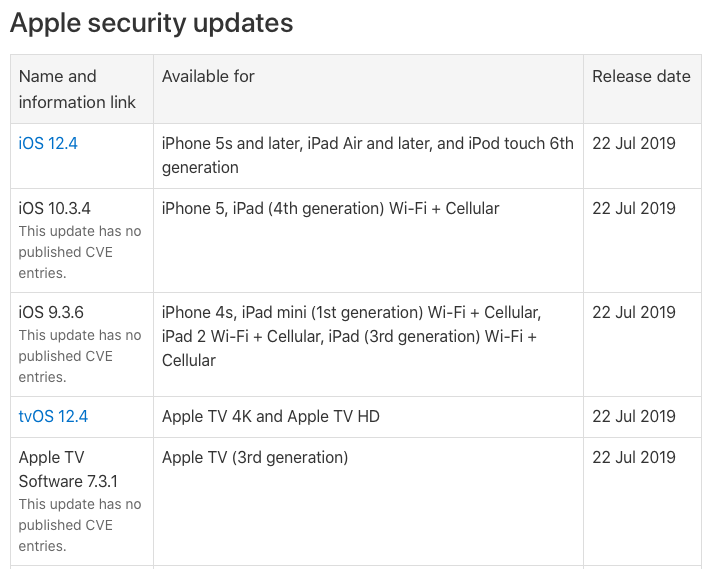 Screen Shot 2019-07-22 at 15.01.23.png