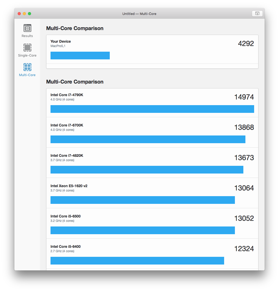 Geekbench 5 1 0 Percent