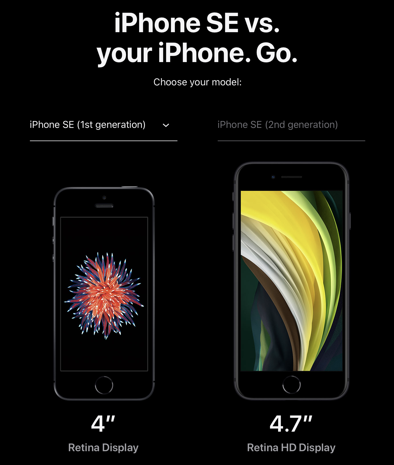 Apple iphone se 1 поколения. Айфон се 1 поколения Размеры. Айфон се 2 поколения. Айфон se2 размер.