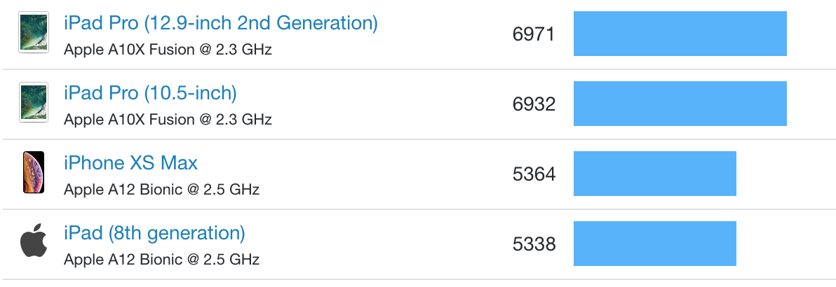 forums.macrumors.com