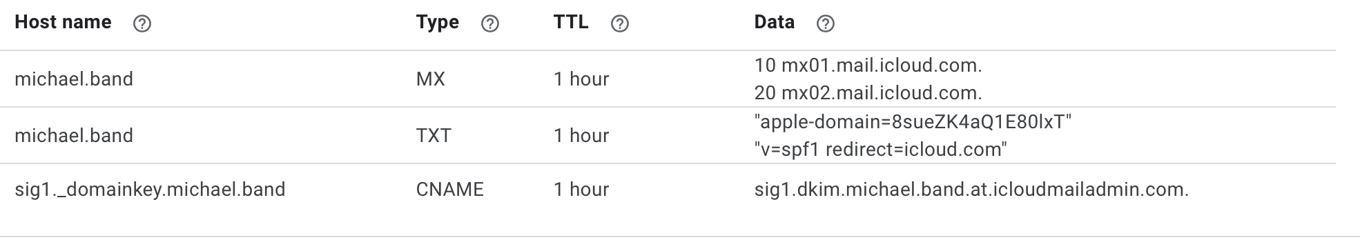Screen Shot 2021-08-26 at 6.09.29 am.png