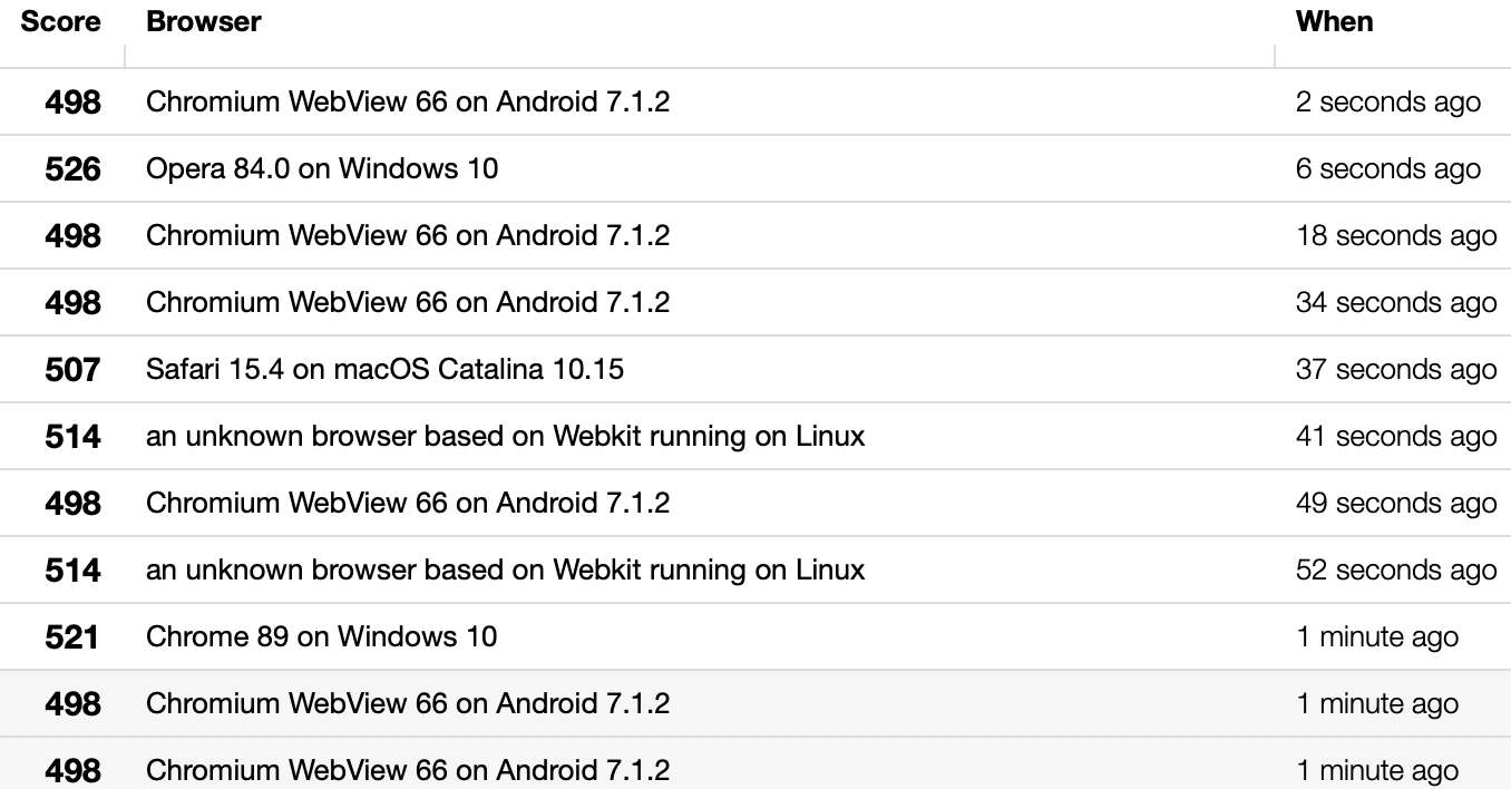 Screen Shot 2022-02-26 at 2.50.42 PM.png