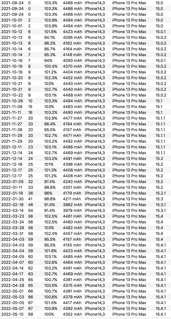 Screen Shot 2022-05-10 at 10.52.34 AM.png