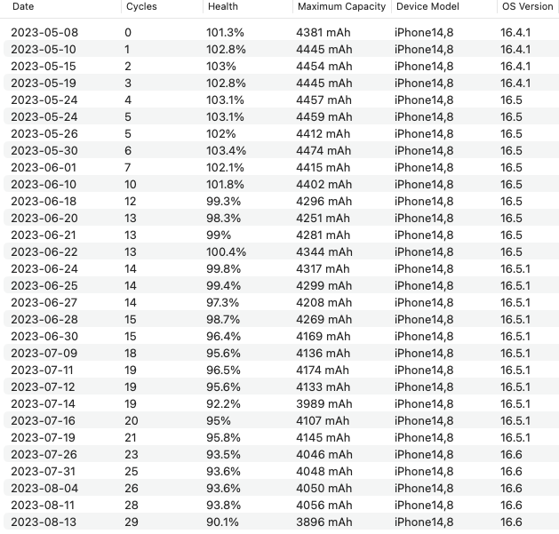 Screen Shot 2023-08-14 at 10.30.29 am.png