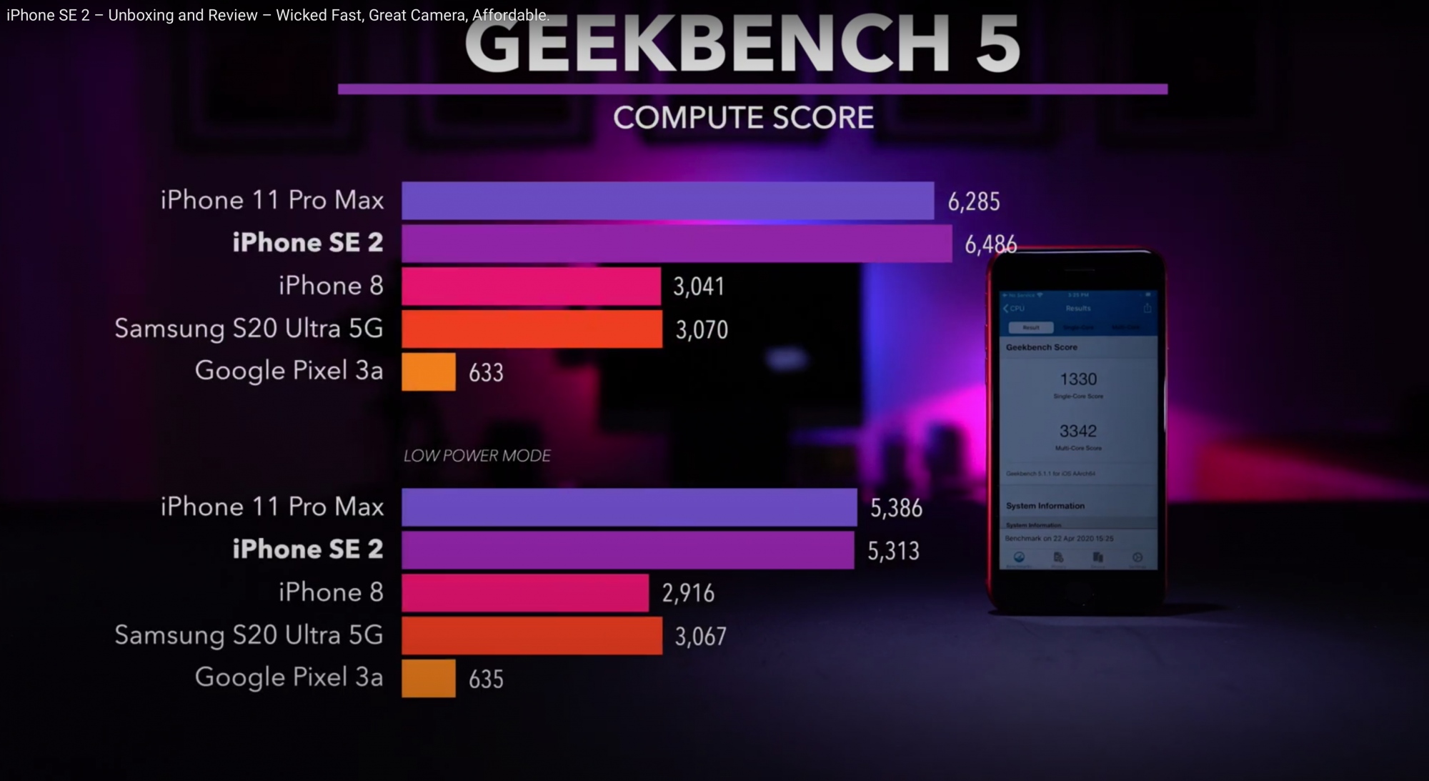 Iphone Se Geekbench 5 Scores Comparisons Macrumors Forums