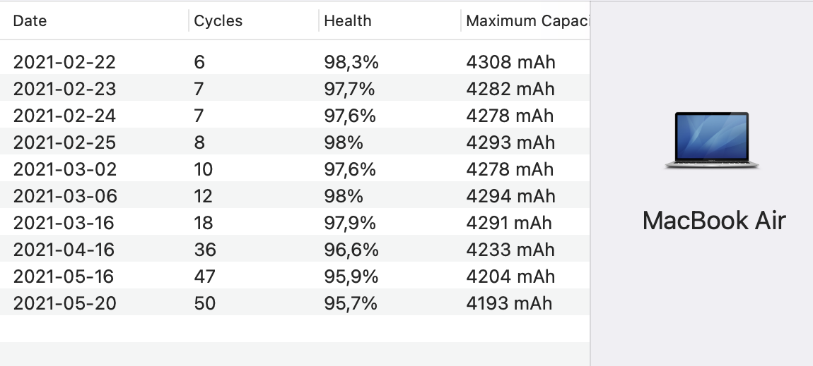 coconutBattery 3.9 - by