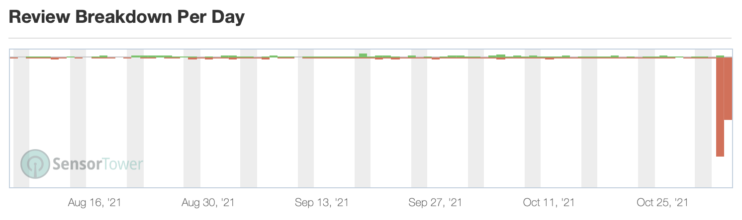 Screenshot 2021-11-03 at 12.22.21.png