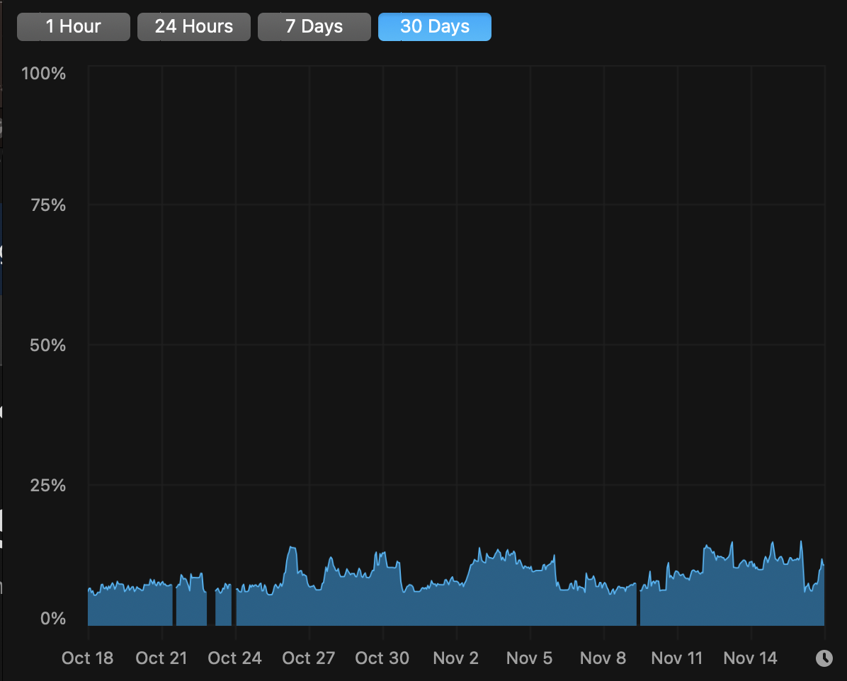 Screenshot 2022-11-17 at 6.12.47 PM.png