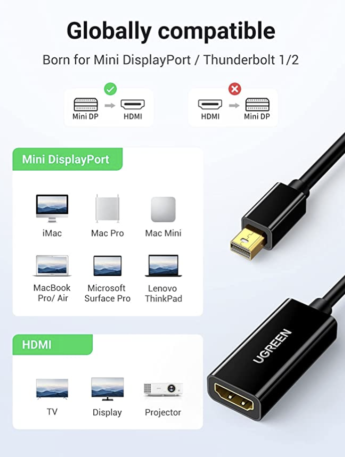 Thunderbolt 2 to HDMI Issue MacRumors