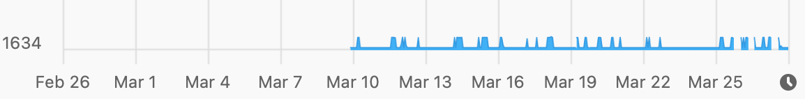 Screenshot 2023-03-28 at 16.38.25.png