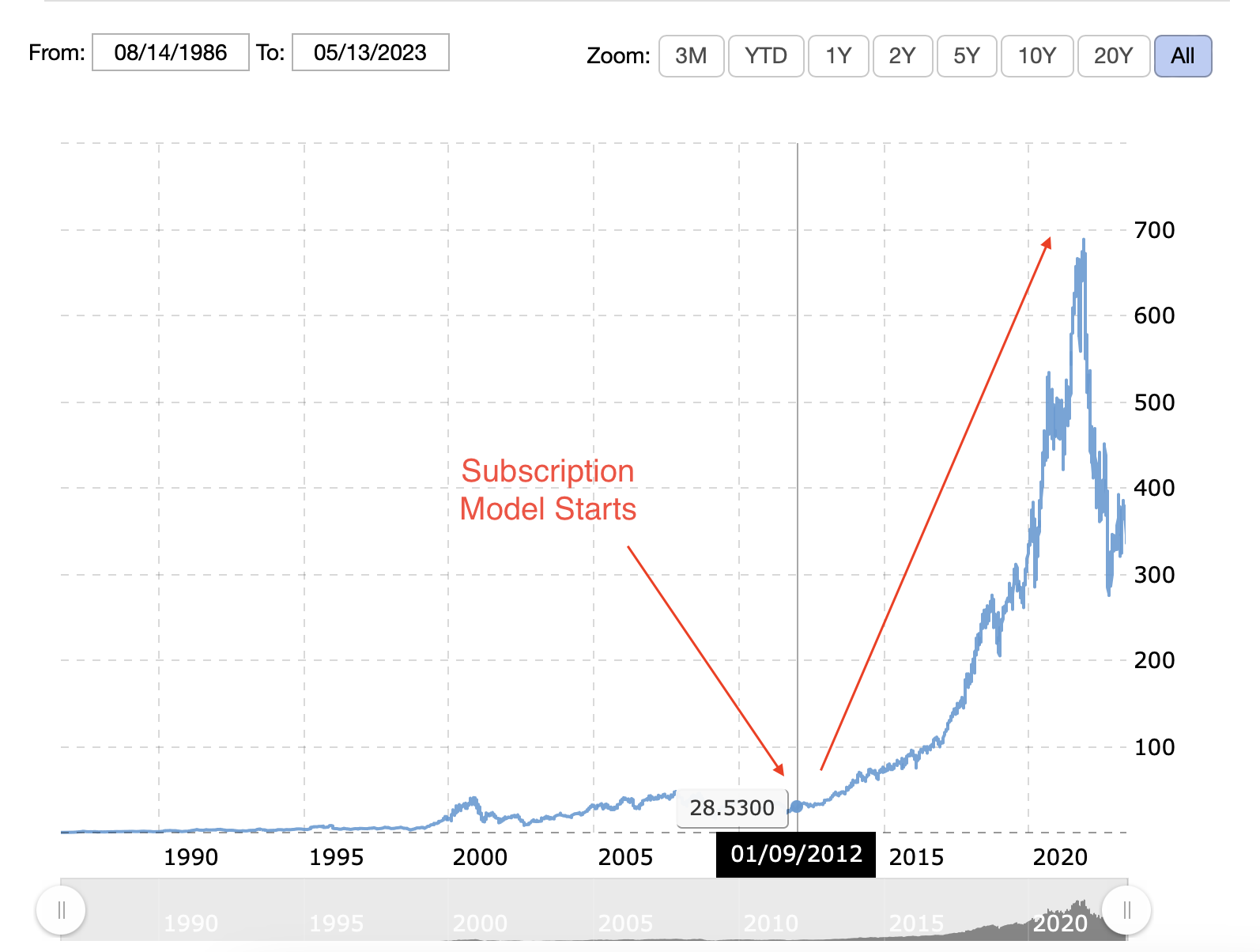 Screenshot 2023-05-12 at 9.30.11 PM.png