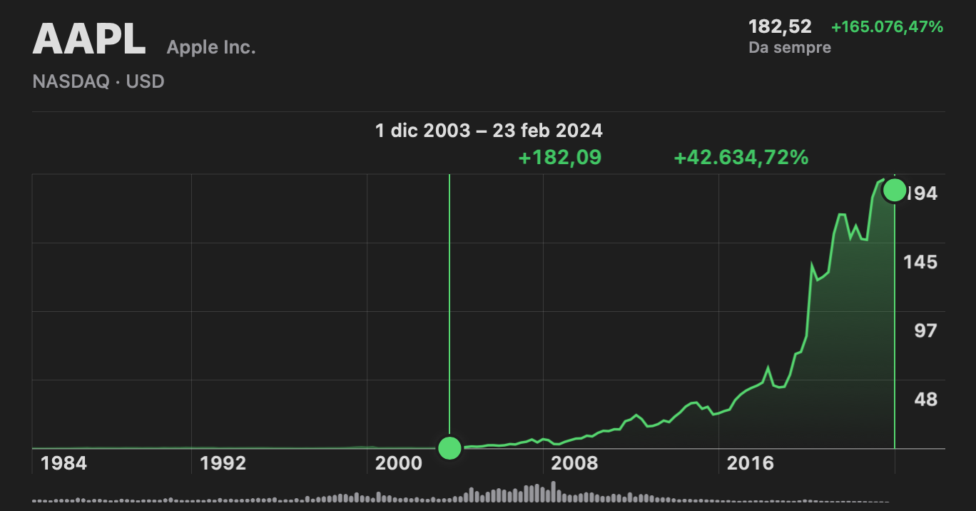 Screenshot 2024-02-24 alle 21.20.36.png