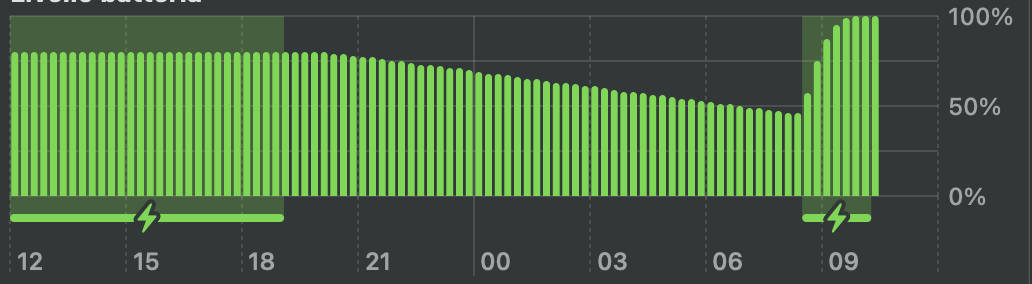 Screenshot 2024-10-31 alle 10.25.36.png