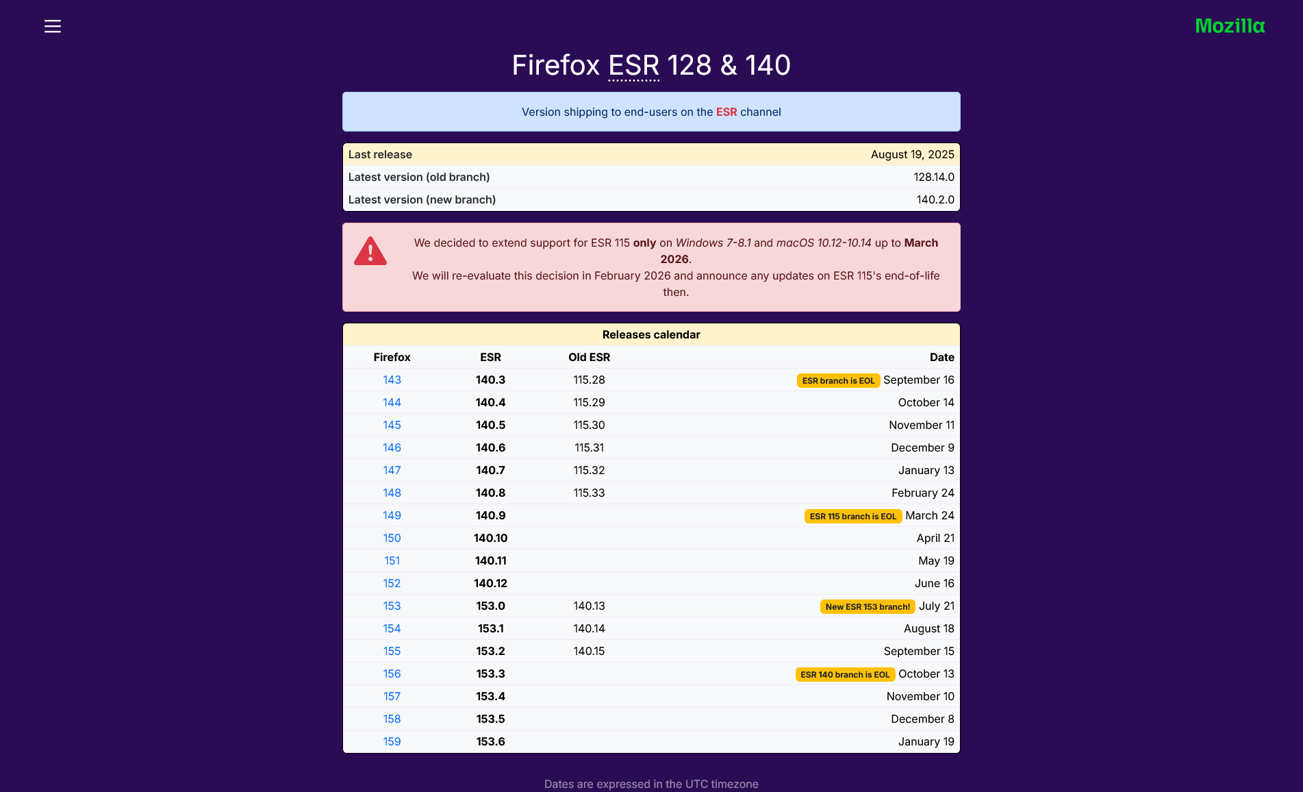 Screenshot 2025-09-03 at 15-34-44 Firefox ESR schedule.png