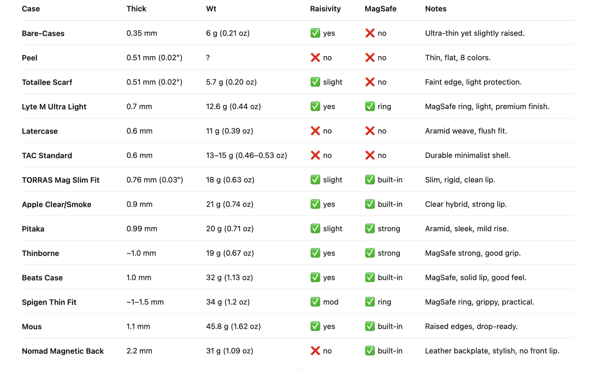 Screenshot 2025-10-12 at 7.07.33 PM.png