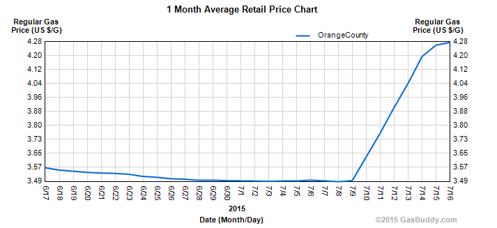 screenshot-www.orangecountygasprices.com 2015-07-16 13-40-29.png