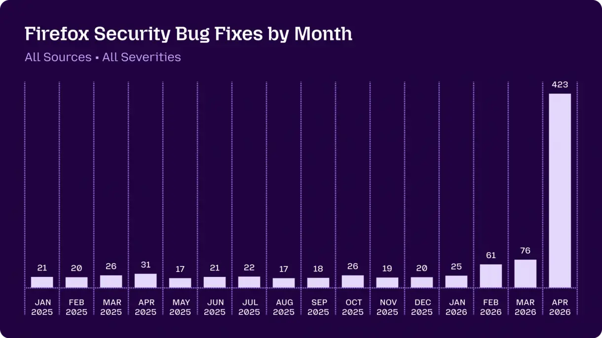 security-bug-fixes-1-2048x1152-8ffcfe7315291367.png.webp