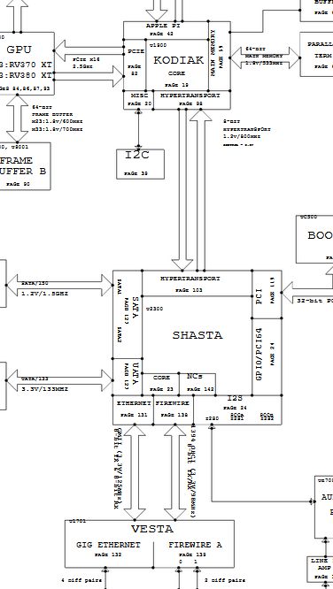 shasta-vesta-kodiak.png