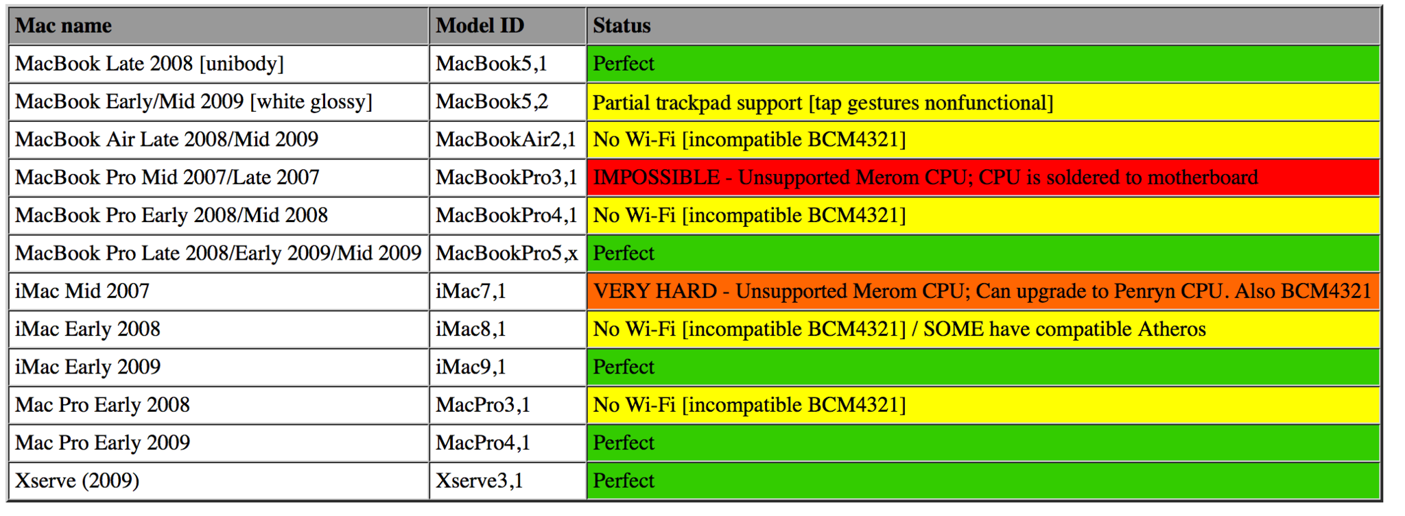 Sierra-Unsupported-Macs-2016.09.21.png