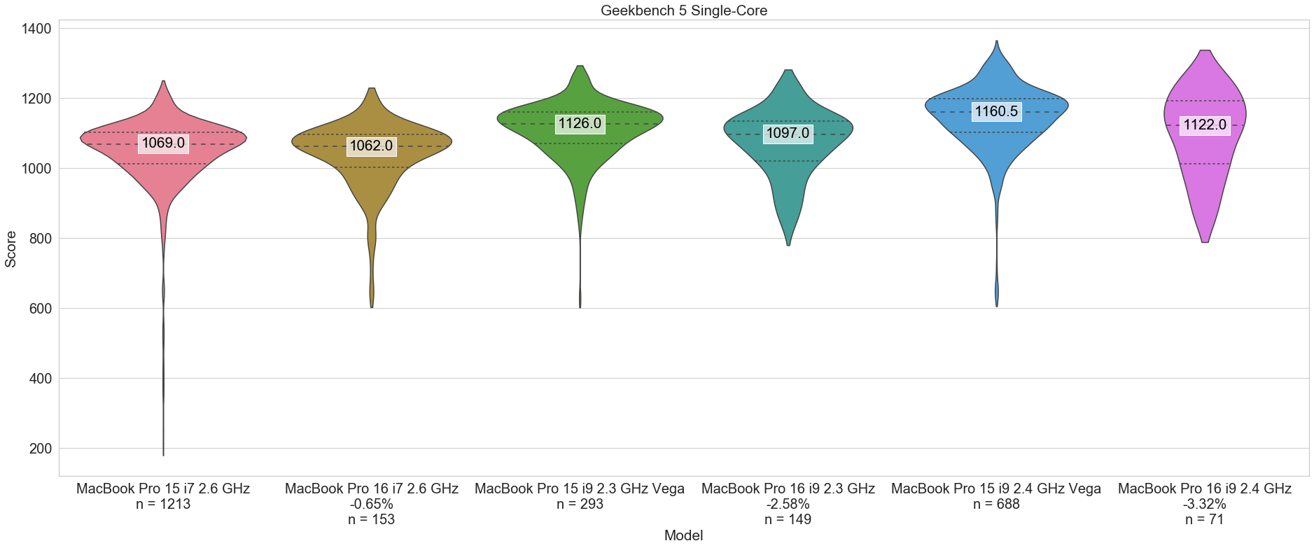single_core.png