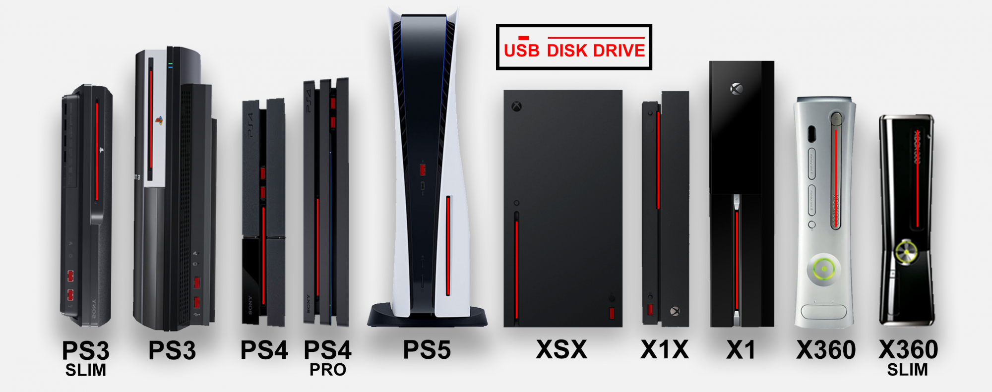 Size of PS5 next to other consoles (Source Eurogamer).png