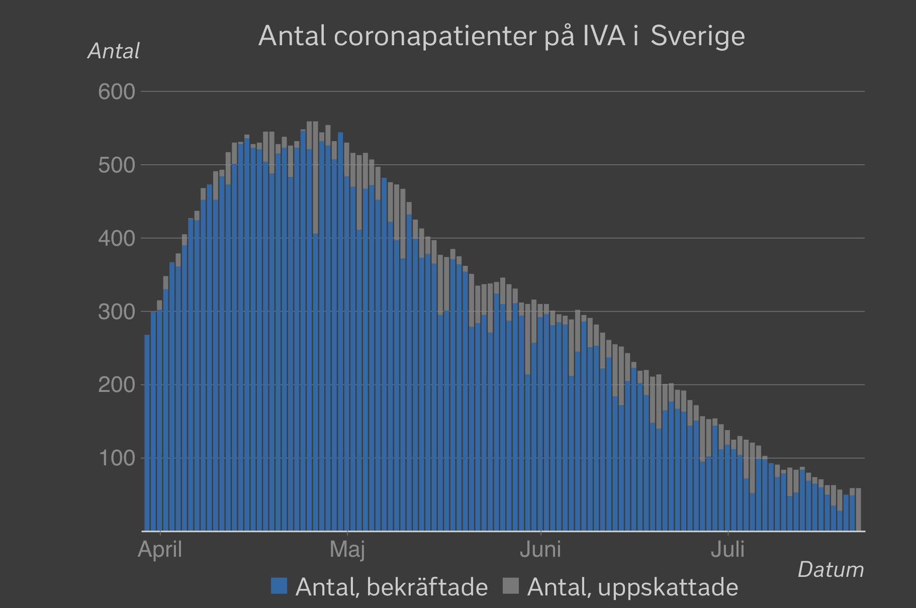 Skärmavbild 2020-07-22 kl. 01.45.05.png