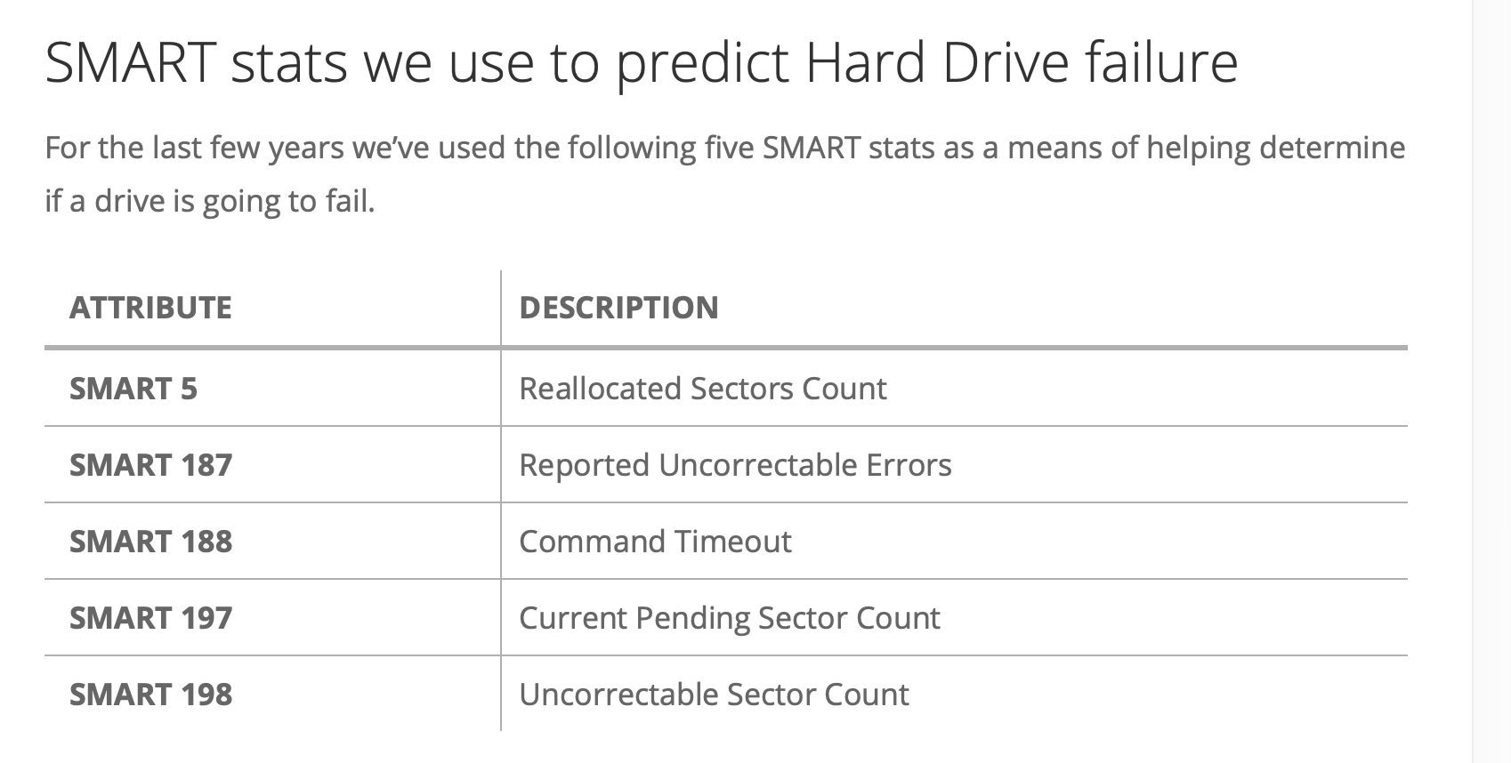 SMART indicators.png
