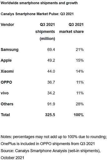 SmartphoneQ3.jpg