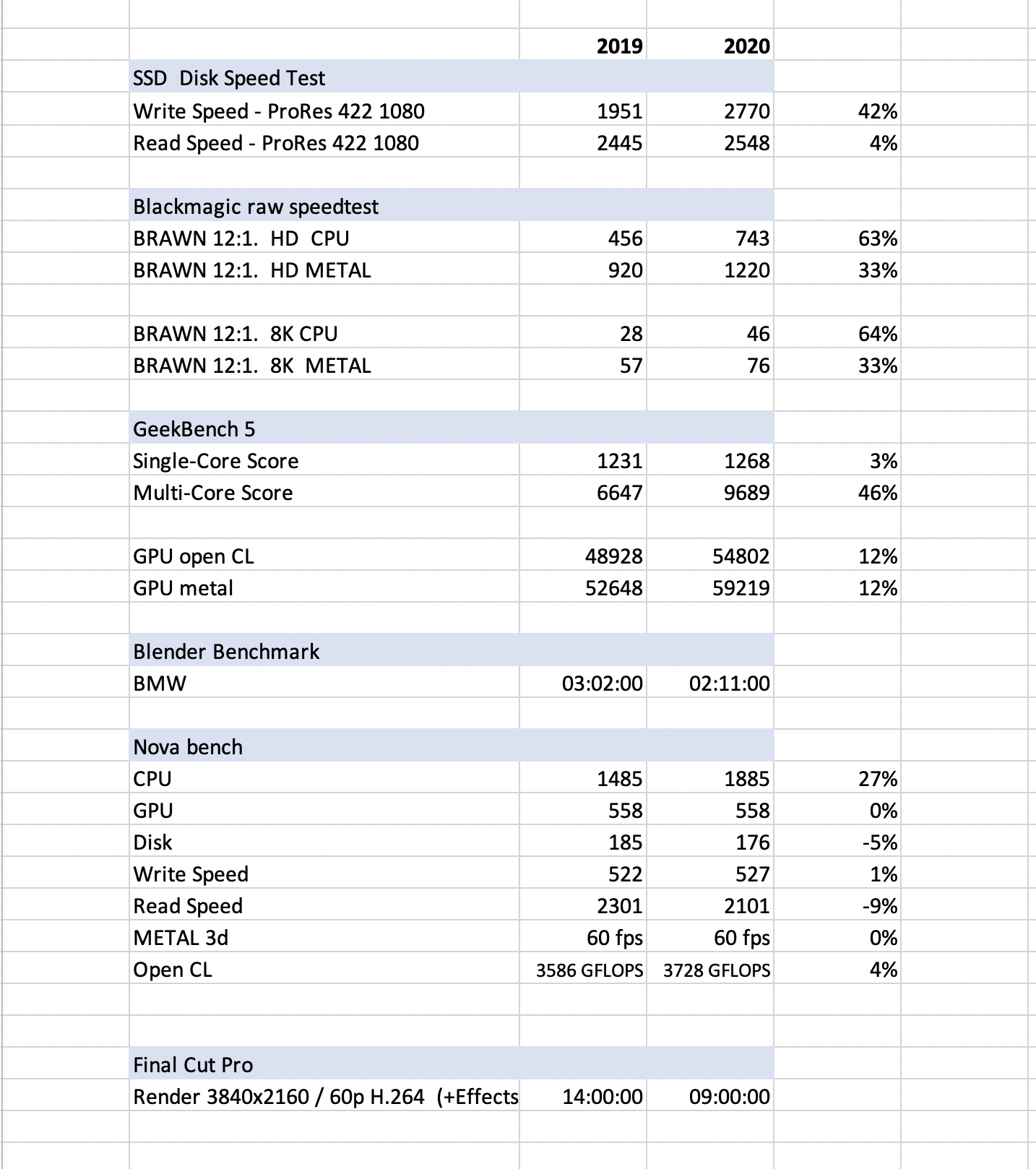 Amd radeon 2025 pro vega 48