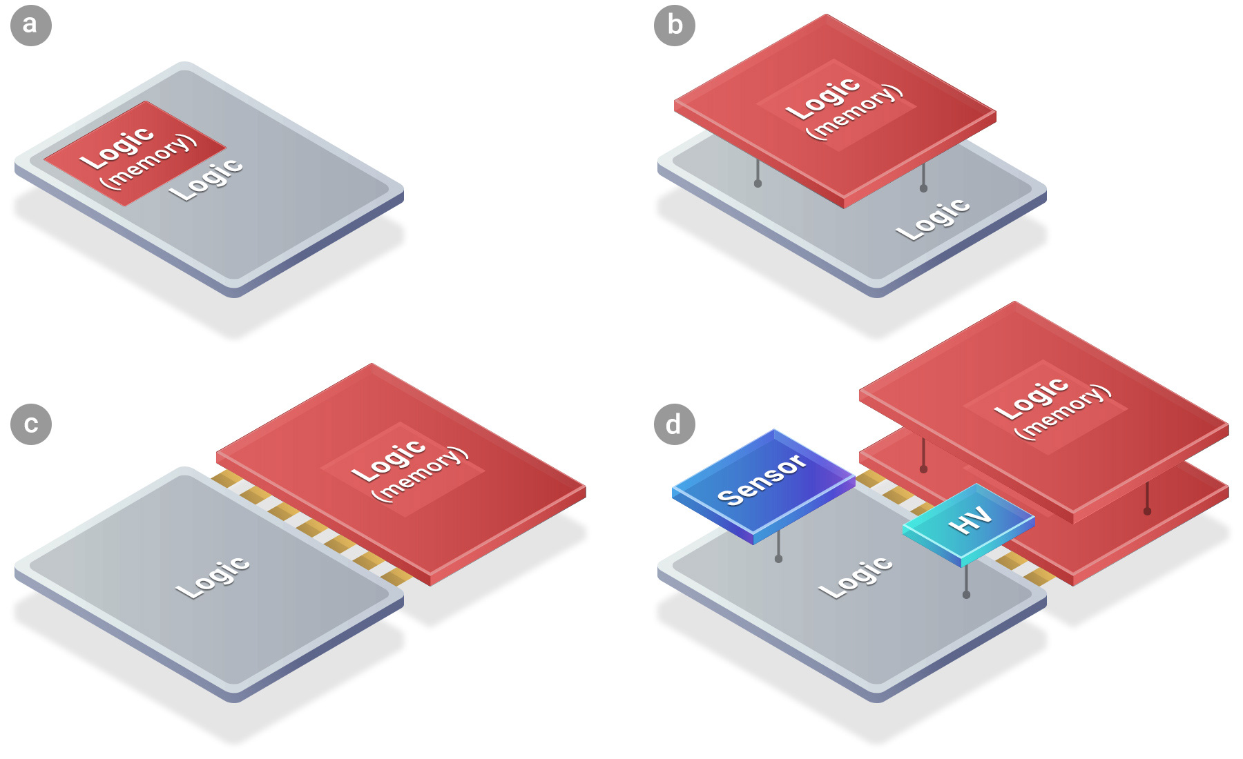 SoIC-chips.jpg