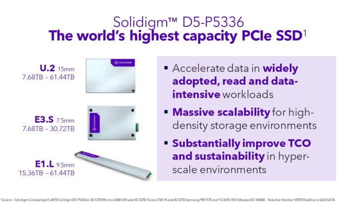 Solidigm-D5-P5336-Form-Factors-and-Capacities-696x412.jpg