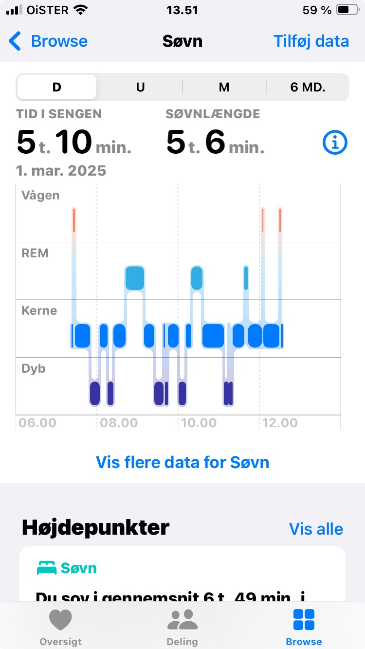 Søvn.jpeg