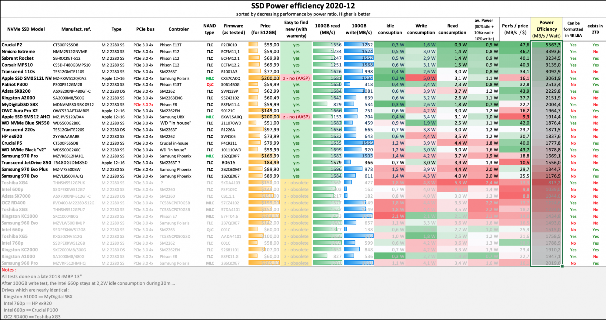 ssd-nvme-comparison-2020-12-power-efficiency-png.1702192