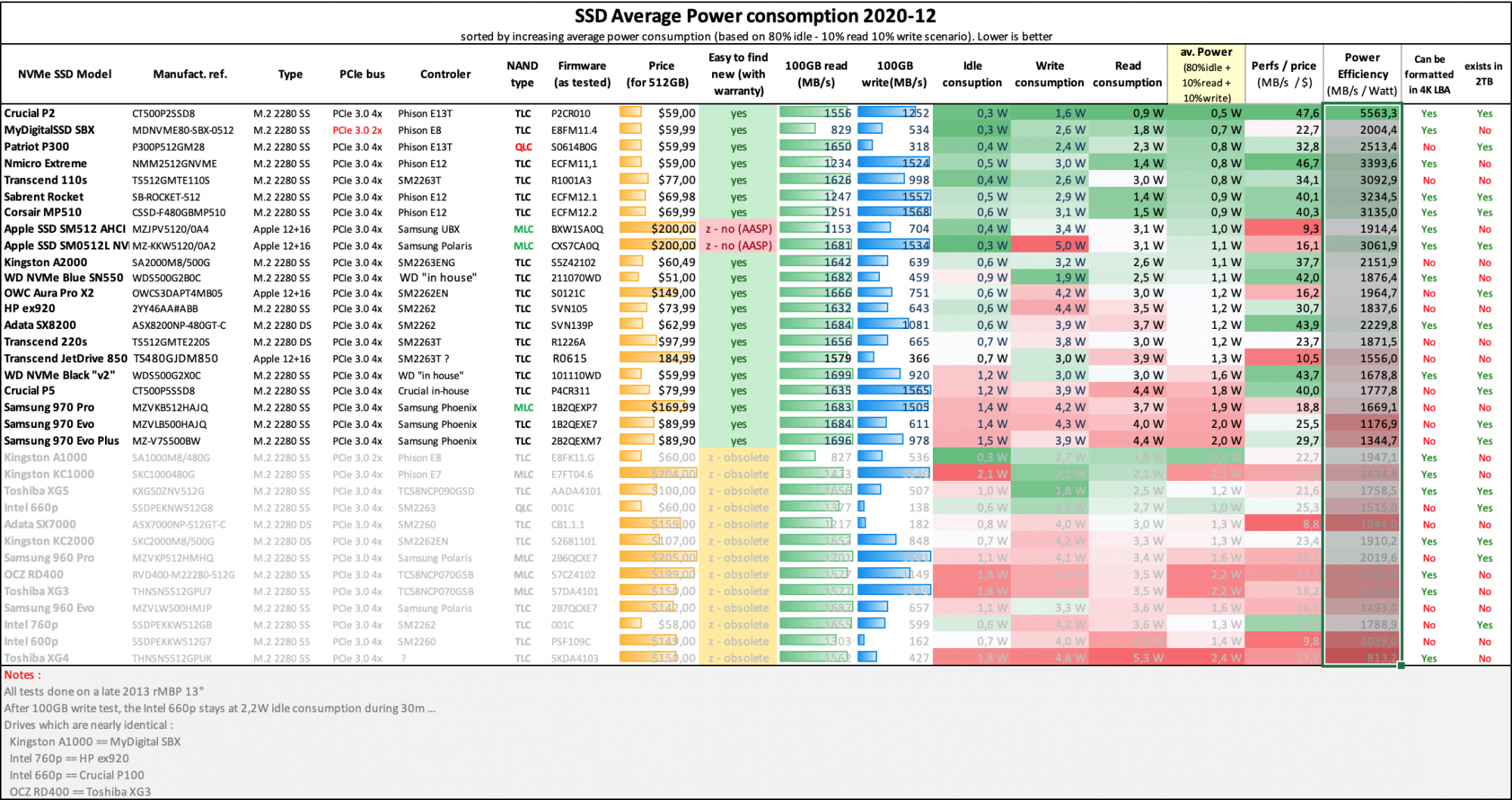 ssd-nvme-comparison-2020-12-power-png.1702191