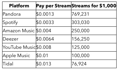 Streaming payouts.jpg